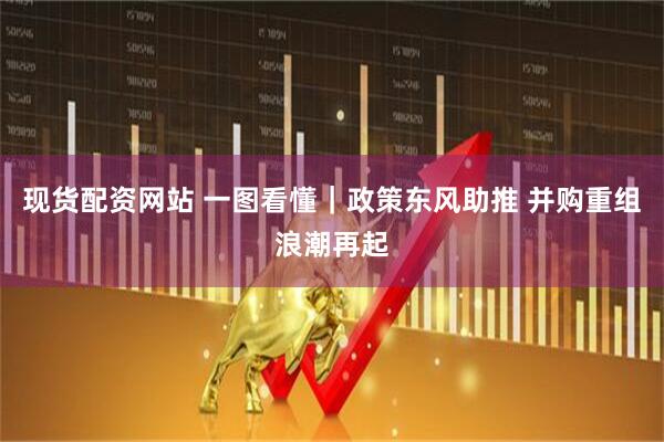 现货配资网站 一图看懂｜政策东风助推 并购重组浪潮再起